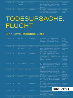 cover image of Todesursache